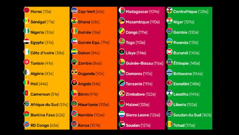 Tirage Au Sort CAN 2025 La Composition Des 4 Pots Est Connue