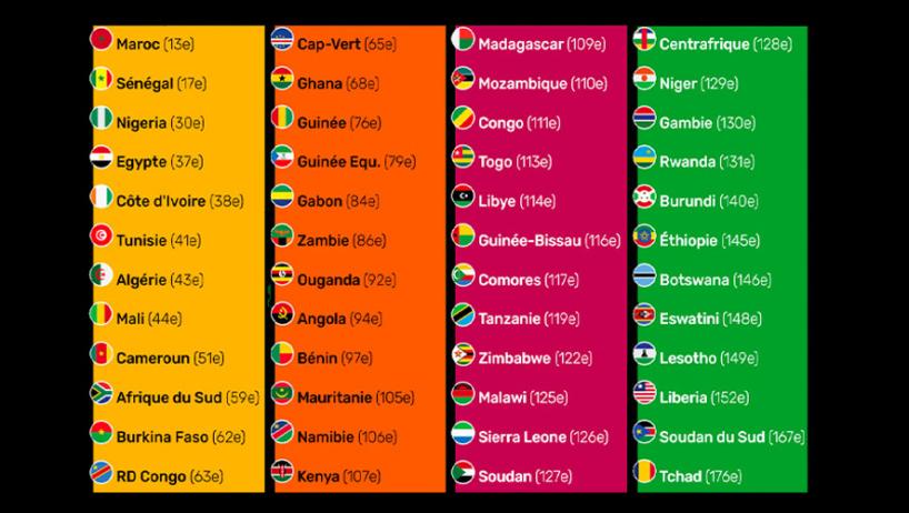 Tirage Au Sort CAN 2025 La Composition Des 4 Pots Est Connue