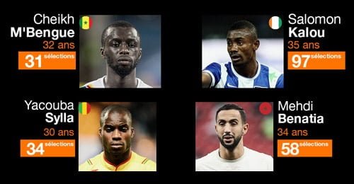 Mercato: Kalou, Demba Ba, Benatia… ces stars africaines sans club