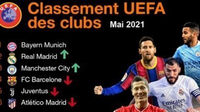 Classement UEFA - Mai 2021