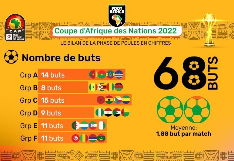 infographie CAN 1er tour 1