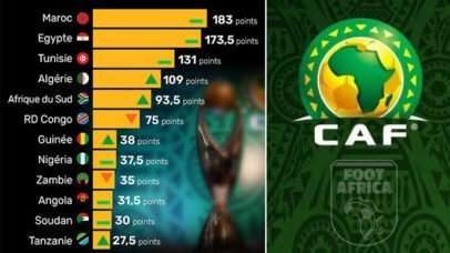 CAF - le classement des meilleurs championnats en Afrique