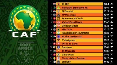 Classement CAF - Le Top 20 des meilleurs clubs en Afrique