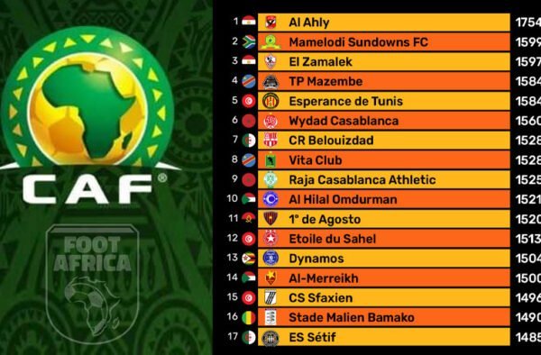 Classement CAF - Le Top 20 des meilleurs clubs en Afrique