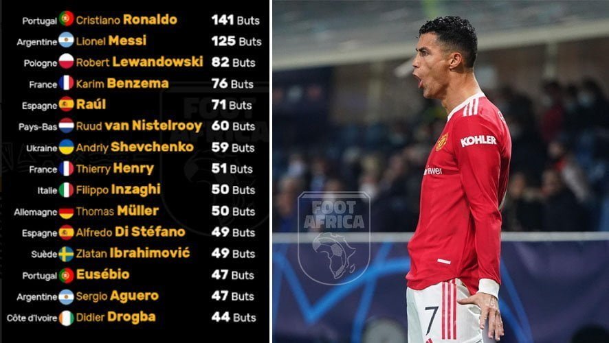 Cristiano Ronaldo - Meilleur buteur de l'histoire de la Ligue des Champions