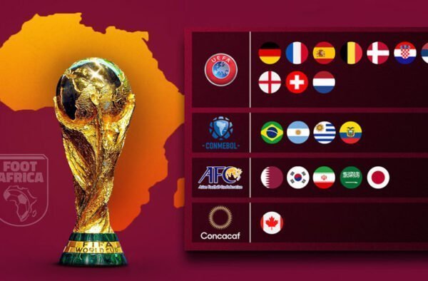 Coupe du Monde 2022 - 20 qualifiés