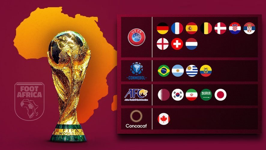 Coupe du Monde 2022 - 20 qualifiés
