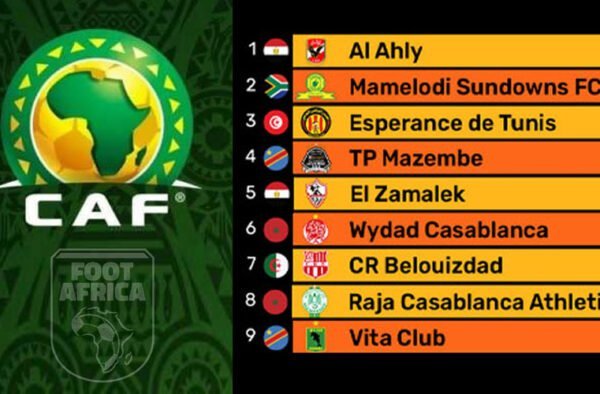 Classement CAF - Le Top 20 des meilleurs clubs en Afrique - Avril 2022