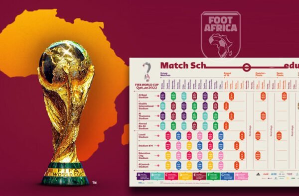 Coupe du Monde 2022 - Calendrier