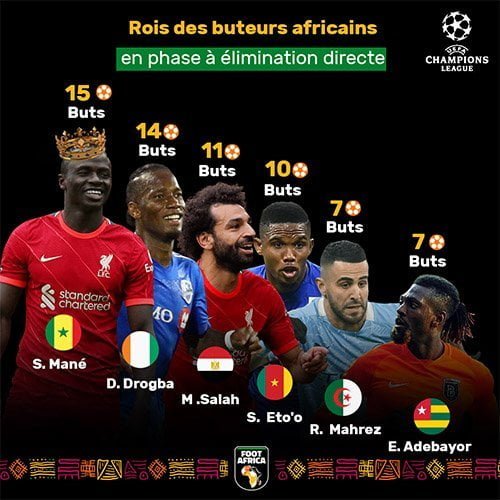 The Top 10 of the best African scorers in the history of the Champions League