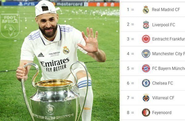 Classement UEFA - Real Madrid