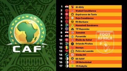 Classement CAF des clubs - Juin 2022