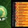 Classement CAF: Le Top 20 des meilleurs clubs en Afrique