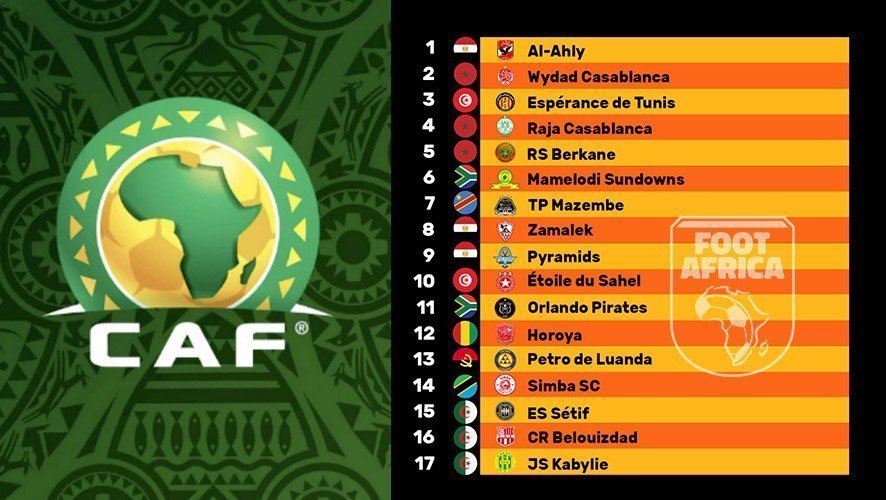 Classement CAF des clubs - Juin 2022