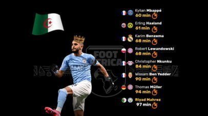 Riyad Mahrez - Algérie - Manchester City -Joueurs les plus décisifs en Europe