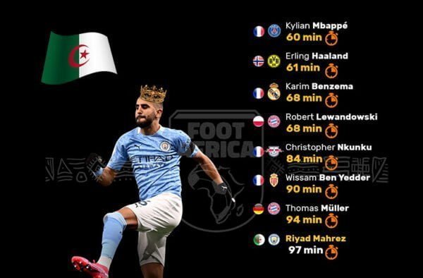 Riyad Mahrez - Algérie - Manchester City -Joueurs les plus décisifs en Europe