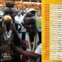 الفرق المتأهلة إلى دور ربع نهائي دوري أبطال أفريقيا 2024
