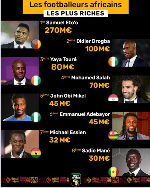 Footballeurs africains les plus riches de l’histoire