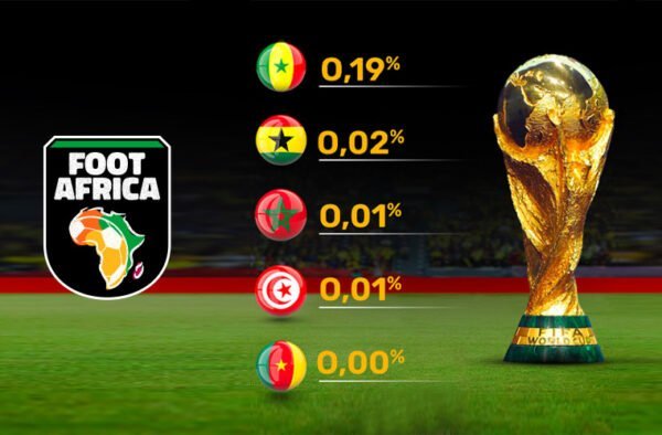 Mondial 2022 - L'Afrique crÃ©ditÃ©e de 0% de probabilitÃ© de victoire