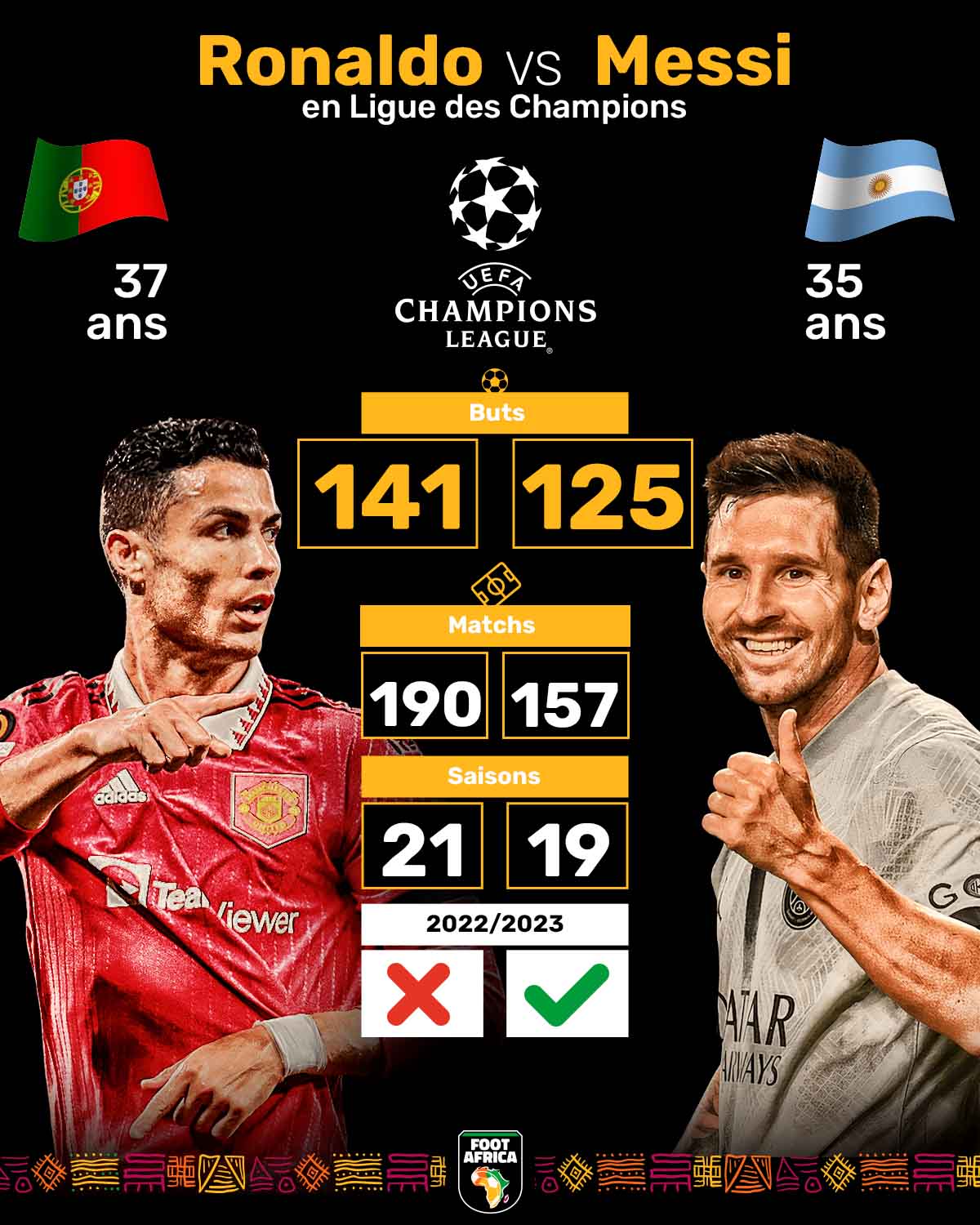 Ronaldo - Messi - Ligue des Champions