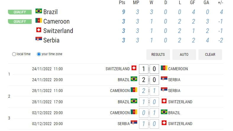Mondial 2022 - Cameroun