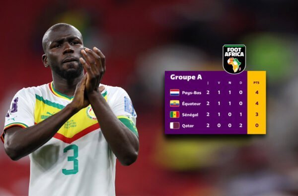 Sénégal - Coupe du Monde 2022