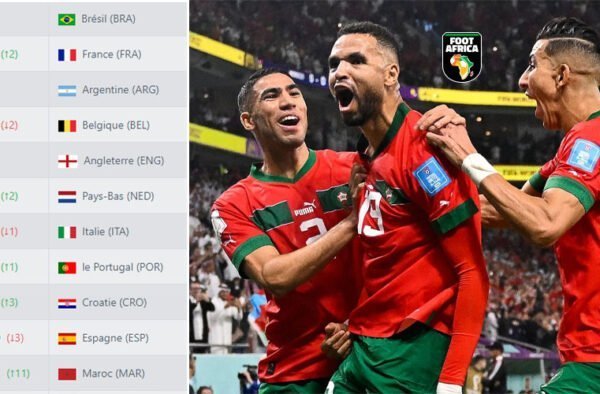 Classement FIFA - Maroc - Mondial 2022