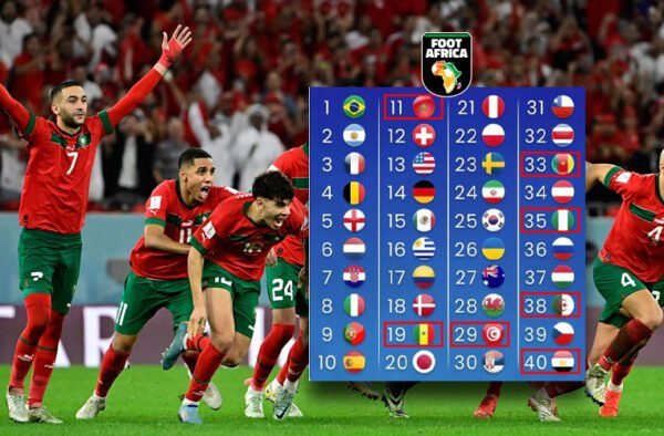 Maroc - Classement FIFA - 11e mondial