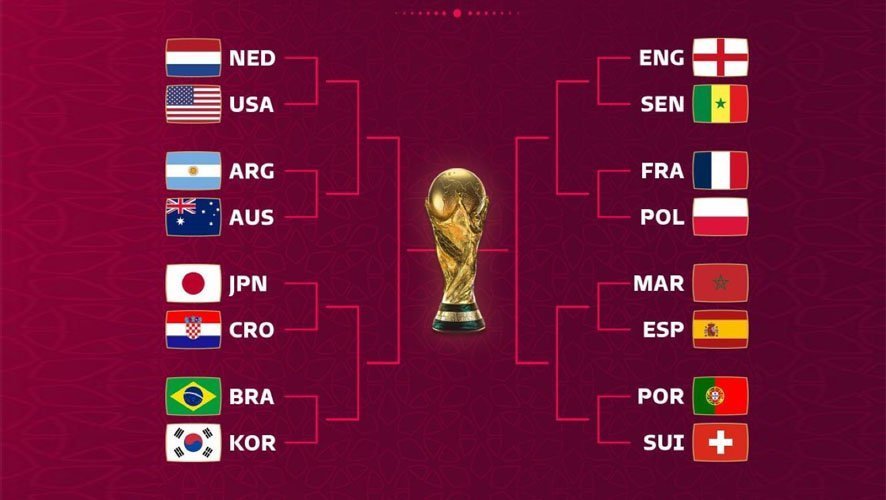 Mondial 2022 - HuitiÃ¨mes de finale