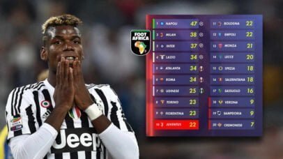 Juventus - pénalité 15 points