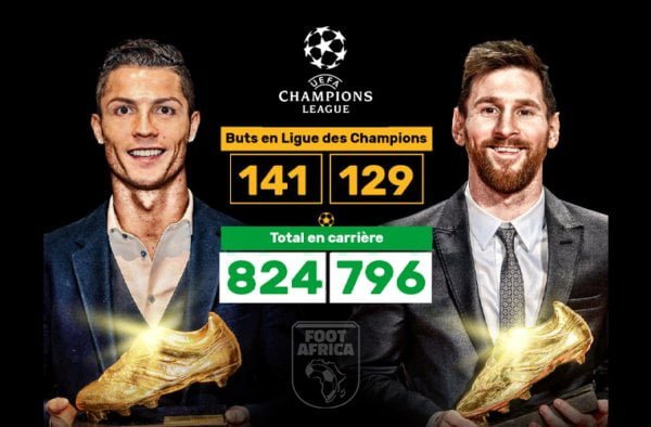 Messi - Ronaldo - Ligue des Champions