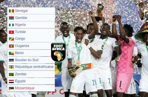 CAN U20 - Le classement de la Coupe d'Afrique des Nations des moins de 20 ans