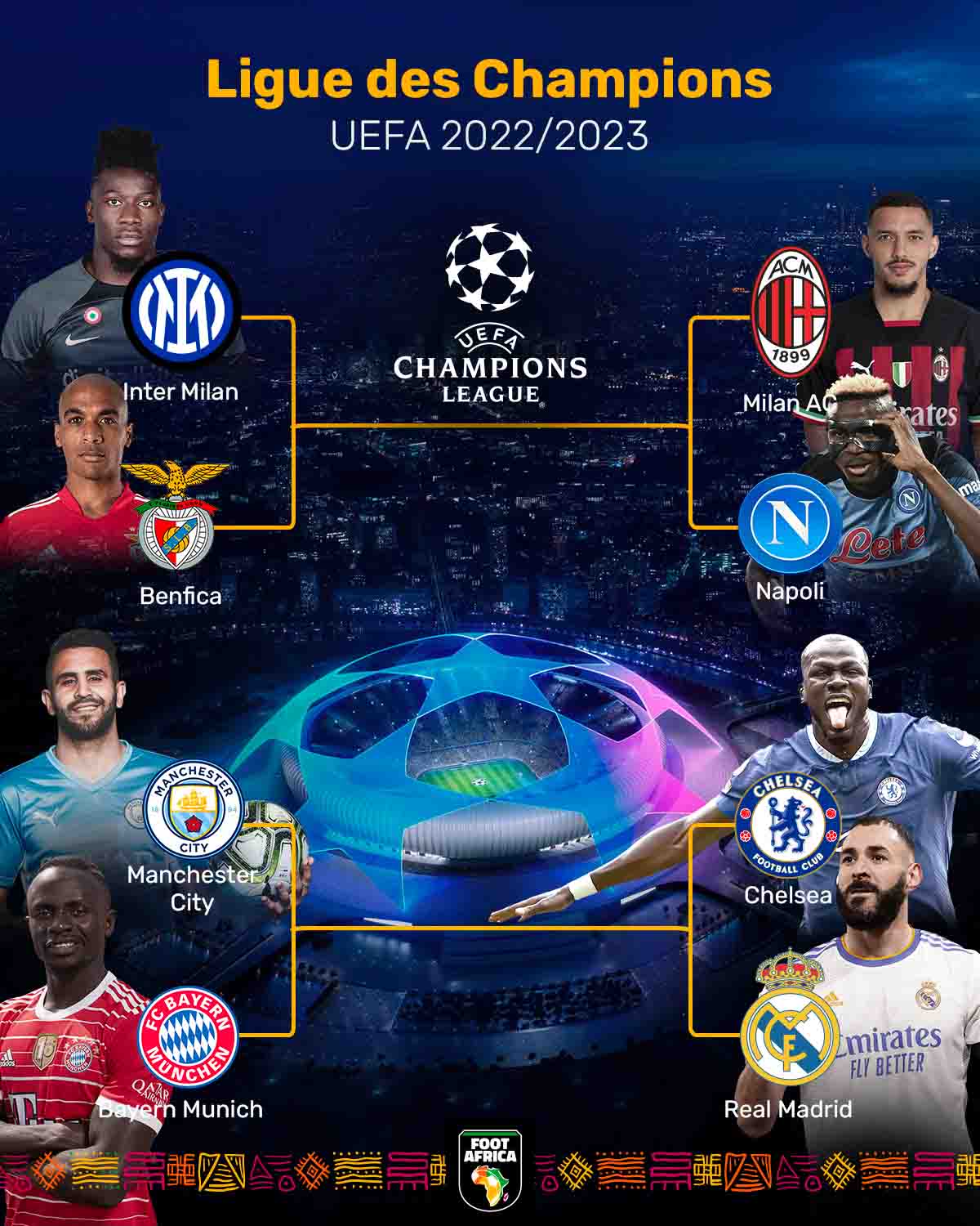 Ligue des Champions UEFA: les affiches des quarts de finale