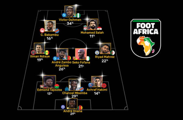 L'Équipe-type africaine de la saison 2022-2023