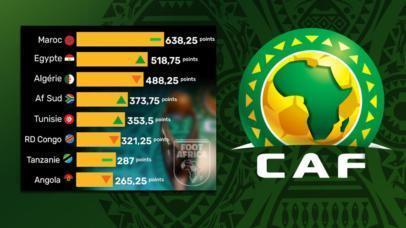 Classement CAF - Meilleurs championnats en Afrique - 2023