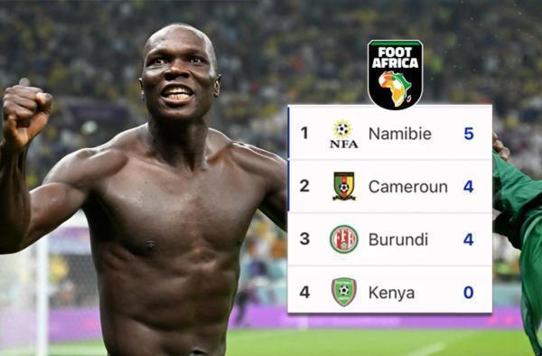 Cameroun - Coupe d'Afrique des Nations, CAN 2024