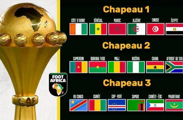 Coupe d'Afrique des Nations 2024 - Les chapeaux du tirage