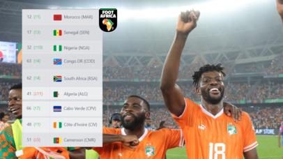 Classement FIFA - CAN 2024 - Côte d'Ivoire