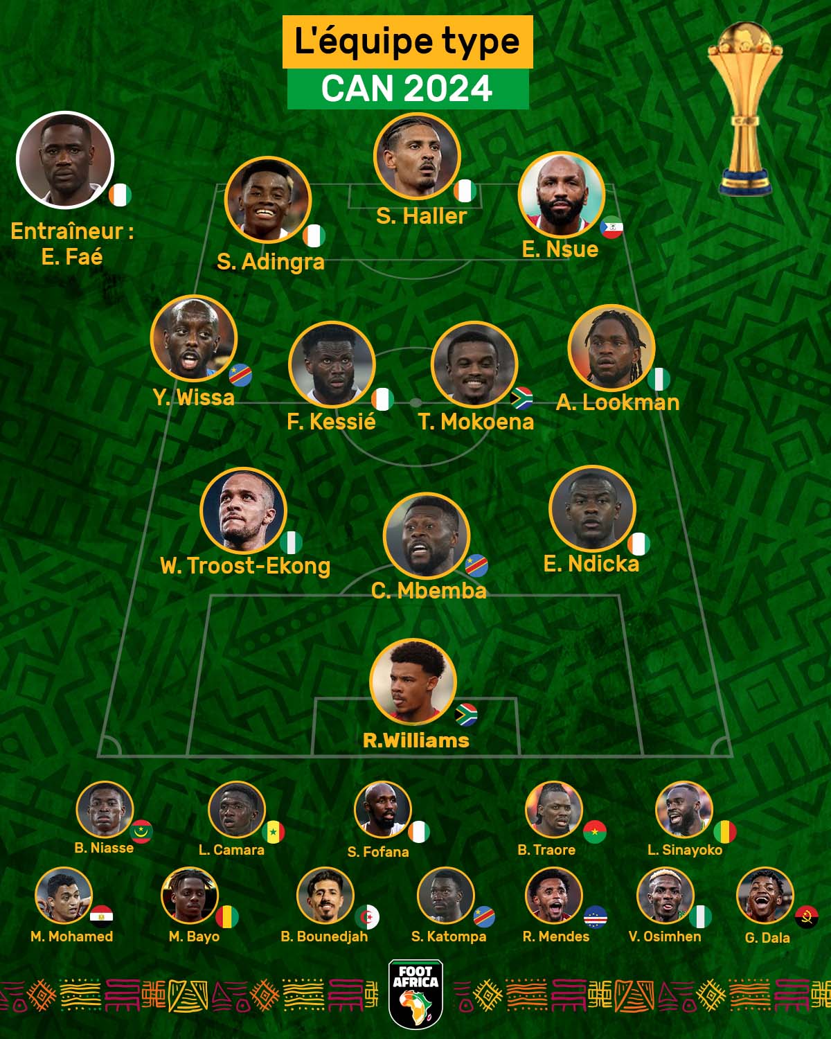 Equipe type CAN 2024 1