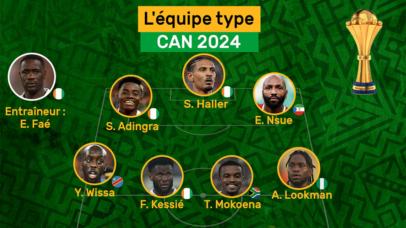 Equipe type - CAN 2024