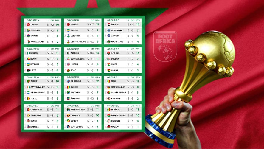 Eliminatoires CAN 2025 Le classement final, groupe par groupe