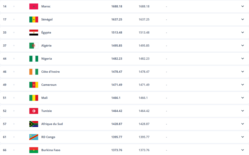 Officiel Le Dernier Classement Fifa De L Ann E D Voil